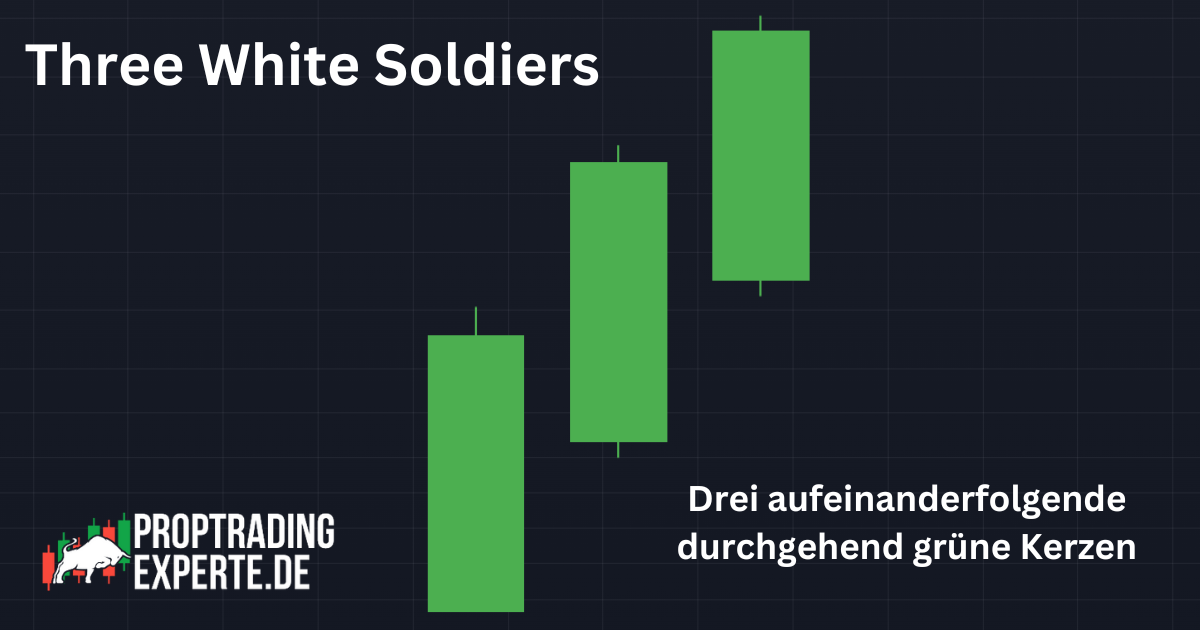 Three White Soldiers Candlestick-Muster: Alles, was du wissen musst